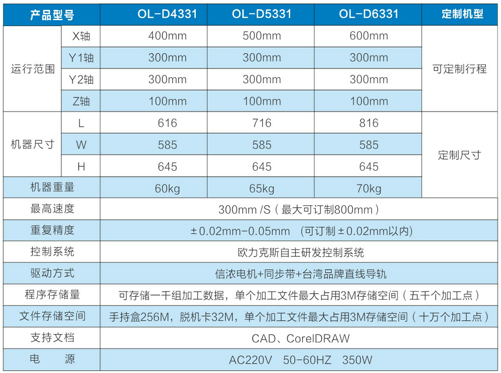 四軸點膠機設備，深圳點膠機廠家