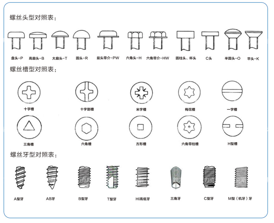 自動螺絲擰緊機(jī)的螺絲的鎖付范圍 自動螺絲擰緊機(jī)的螺絲的鎖付范圍