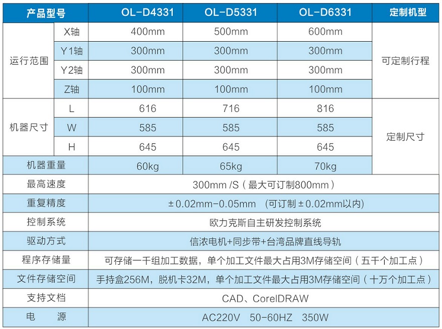 單頭雙工位點膠機參數(shù) 單頭雙工位點膠機參數(shù)