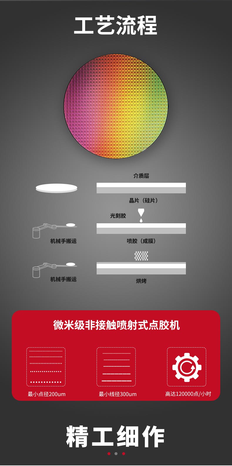 晶圓<a href='http://m.haojianlou.cn/' class='keys' title='點(diǎn)擊查看關(guān)于點(diǎn)膠機(jī)的相關(guān)信息' target='_blank'>點(diǎn)膠機(jī)</a> 晶圓點(diǎn)膠機(jī)