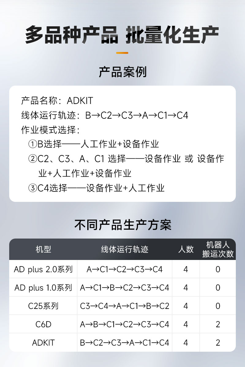 模塊化柔性生產(chǎn)線-5